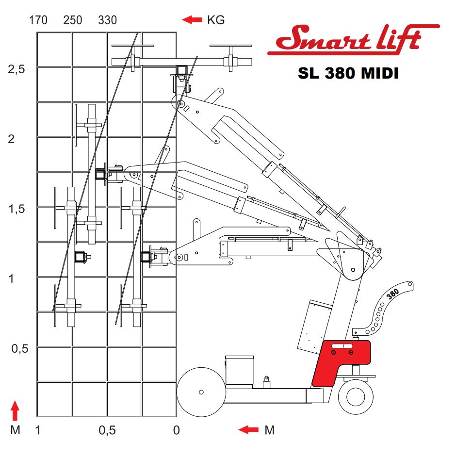 Montasjelift vindu elhydraulisk, vakuum < 400 kg